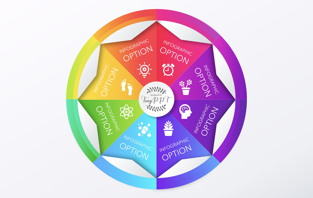 Wheel Cycle Diagram For Powerpoint